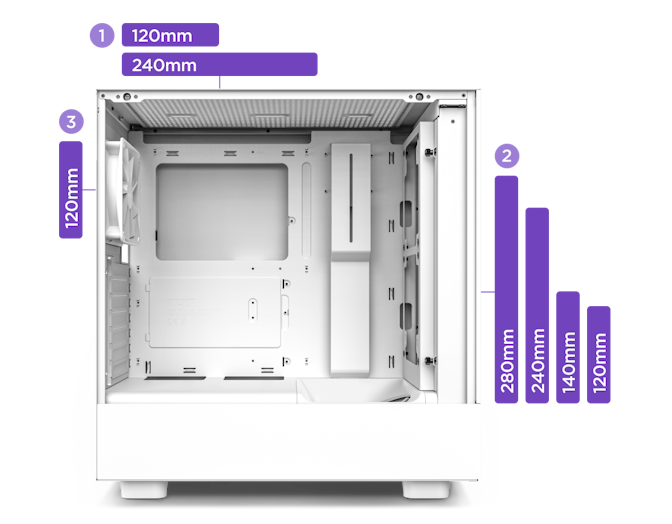 H5 Flow Radiator Capacity