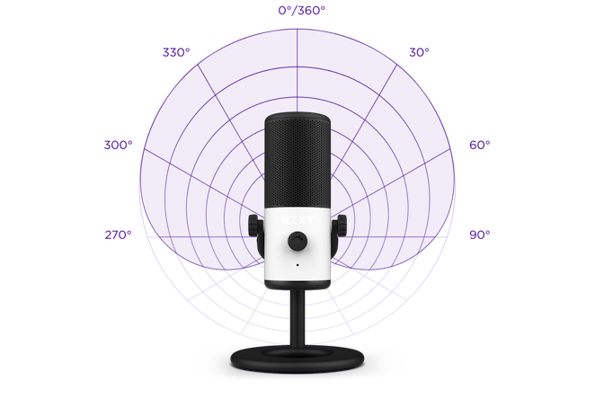 Cardioid Polar Pattern for Capsule Mini