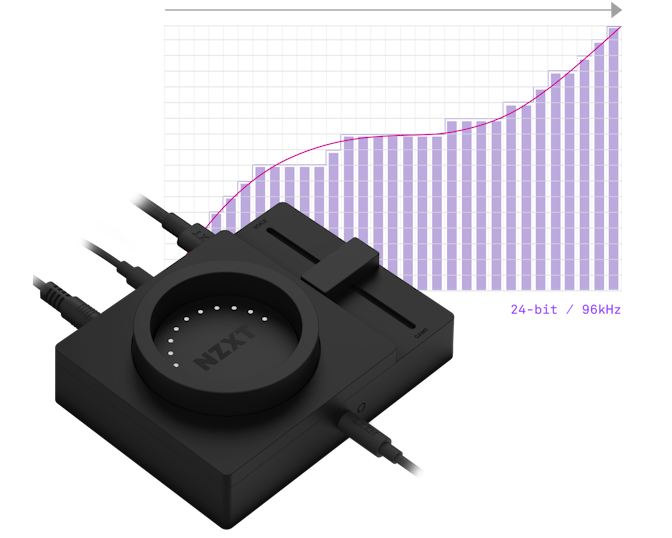 Graph of high resolution audio coverage showing 24-bit / 96 kHz capability