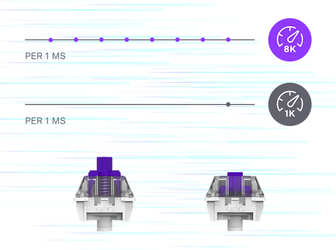 Keycap chart showing Function 2 speed