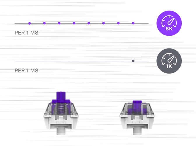 8K vs 1k polling rate comparison with switches