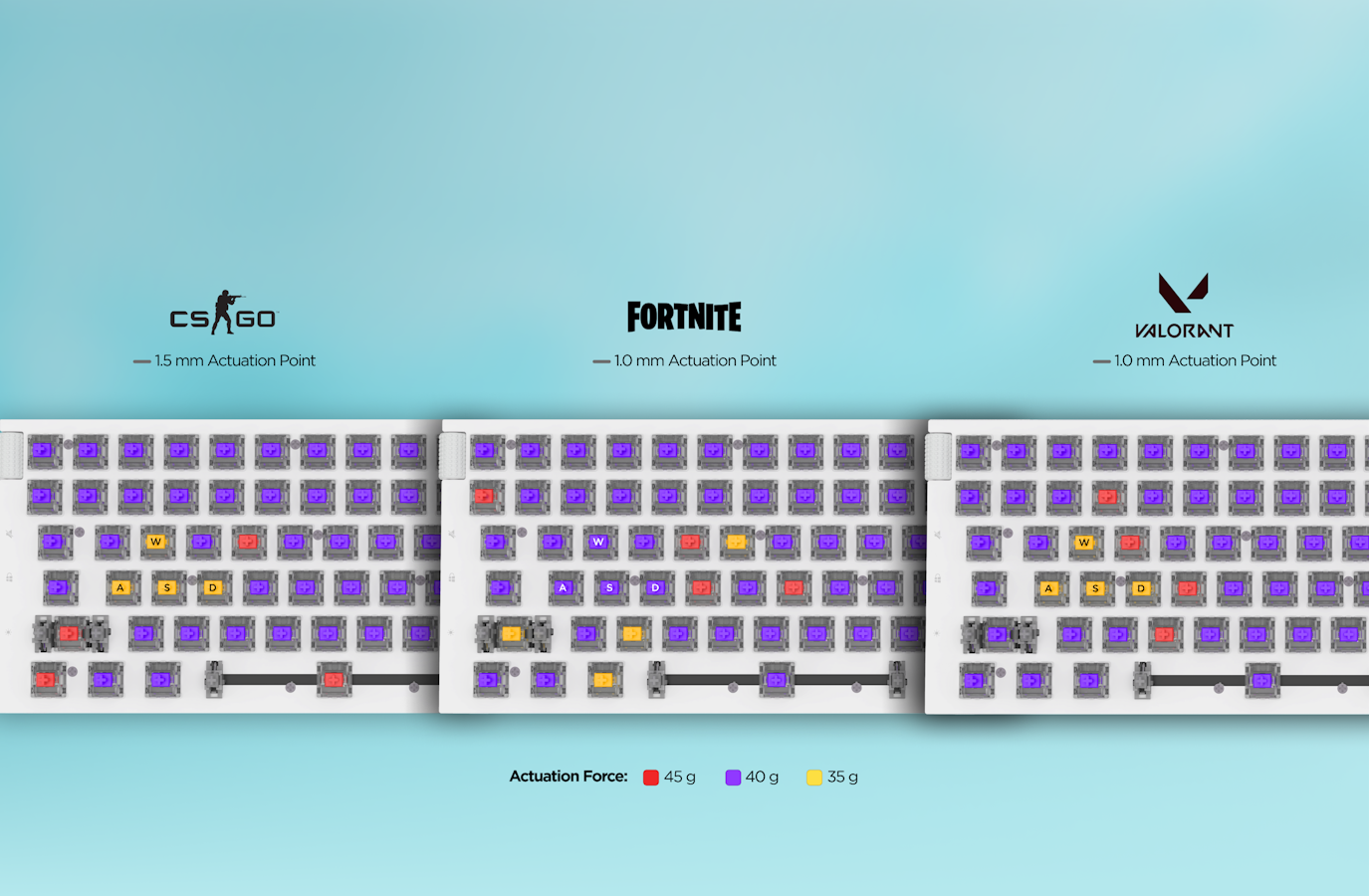 Function 2 keycaps removed to show optimal game setup with switches