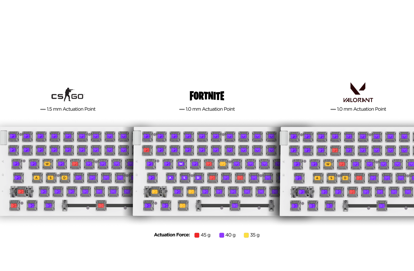 Function 2 Keycaps Removed to Show Optimal Game Setup with Switches