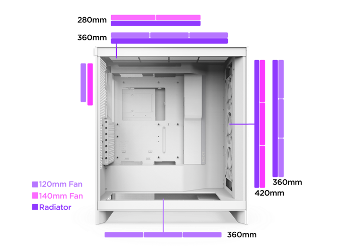 Fan capacity and sizing diagram in H7 Flow