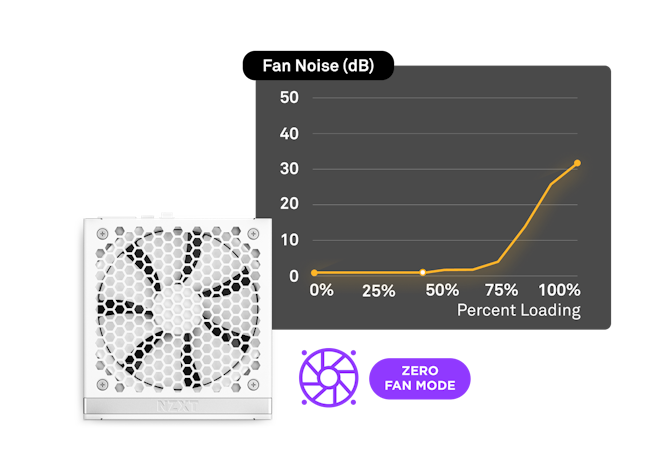 Gold PSUs - Quiet Fan Noise dB Chart