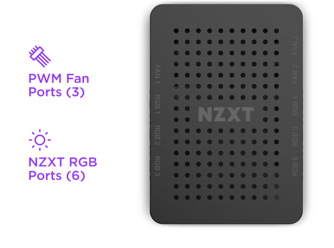 RGB & Fan Controller and Ports Information