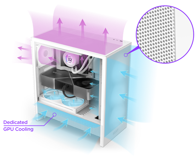 White H5 Flow Showing Dedicated GPU Cooling and Airflow