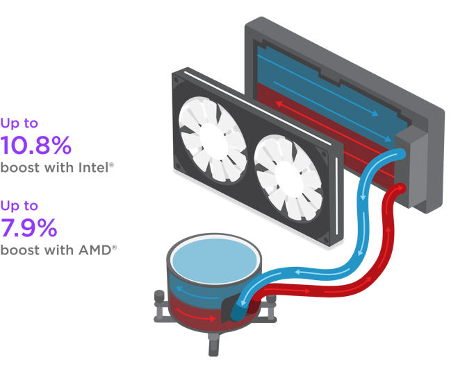 Illustration of the new NZXT Kraken Elite Pumphead with infographics